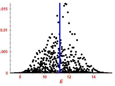 Strength function